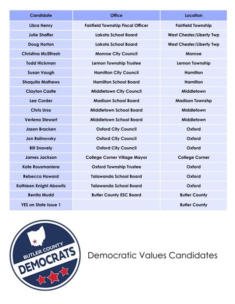 Support Local Candidates Who Support Democratic Values | Butler County Democrats