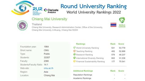 มหาวิทยาลัยเชียงใหม่ : Chiang Mai University, THAILAND