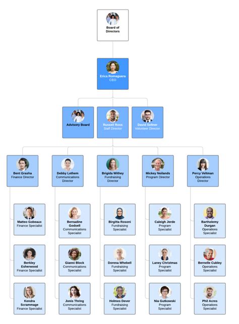 What is an Organizational Chart? - OrgMapper