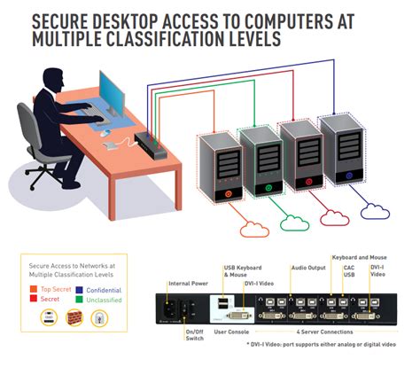 KVM Choice, UK:RSS-104 - Raritan - 4 Port Secure KVM Switch, NIAP 3.0 Certified, Raritan Secure ...