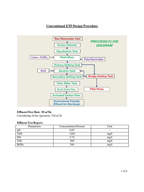 ETP Design Calculation | PDF | Chemistry | Materials