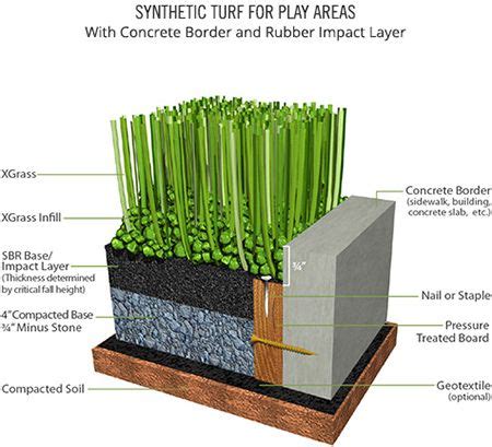 XGrass Synthetic Turf Play with Concrete Border and Rubber Impact Layer ...