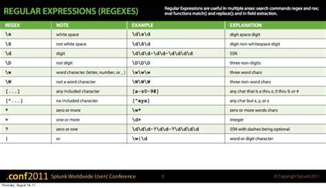 Splunk Spl Cheat Sheet - herewload