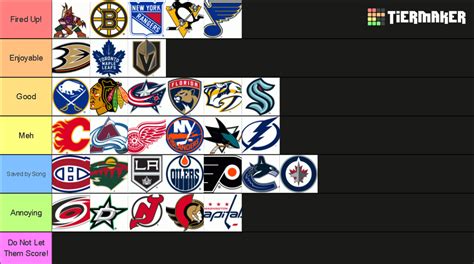 NHL Goal Horns Tier List (Community Rankings) - TierMaker