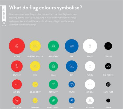 What do the colors of your flag mean? – Global by Design