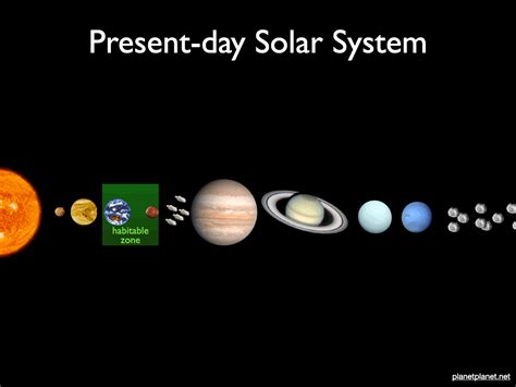 Solar System Articles 2022