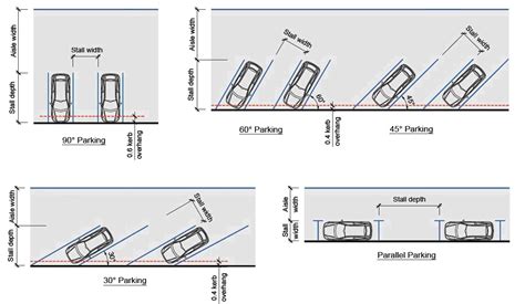 How To Measure Parking Spaces at Natalie Taylor blog