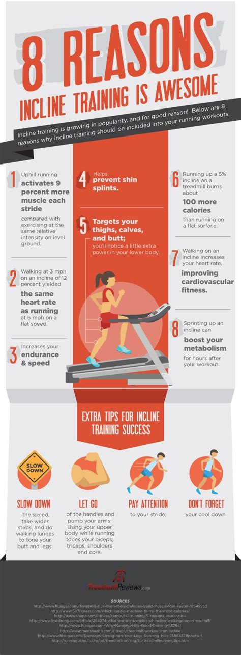 Incline Training Treadmill Review Infographic - TreadmillReviews.com