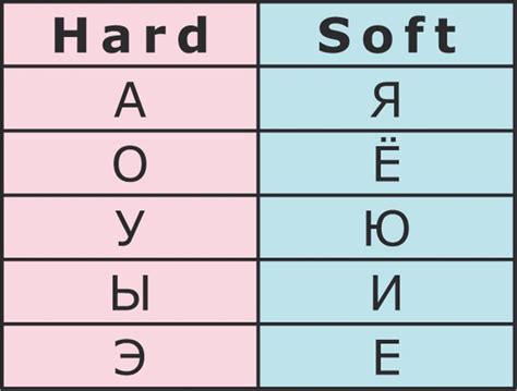 two different types of words that are in the same language, each with ...