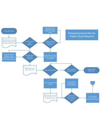 Project Workflow - 18+ Examples, Format, Pdf