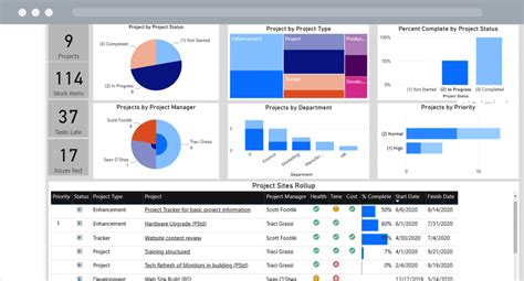 Power BI Project Management Dashboards for SharePoint Server