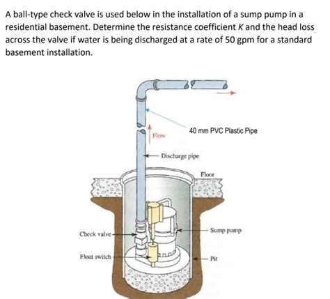 Solved A ball-type check valve is used below in the | Chegg.com