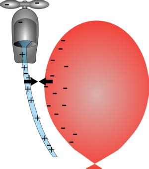 Static Electricity And Water Experiment