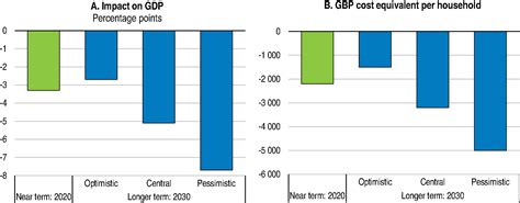 The economic consequences of Brexit: A taxing decision – ECOSCOPE