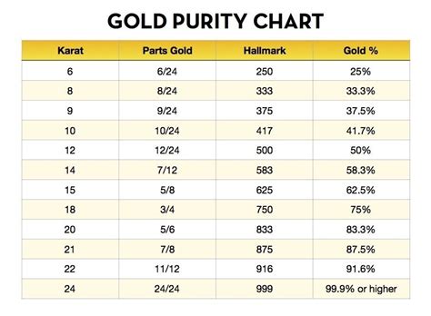 Pin by michael joannidis on MATERIALS | finishes + processes | Gold price chart, Pure gold, Pure ...