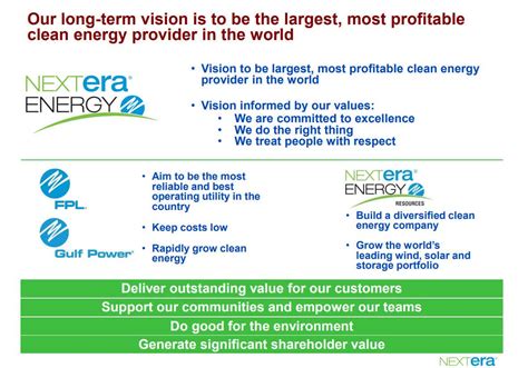 NextEra Energy Stock: Leading The Green Revolution (NYSE:NEE) | Seeking Alpha