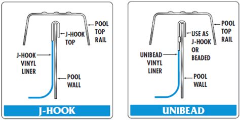 Above Ground Pool Liner Types: The Good and the Bad