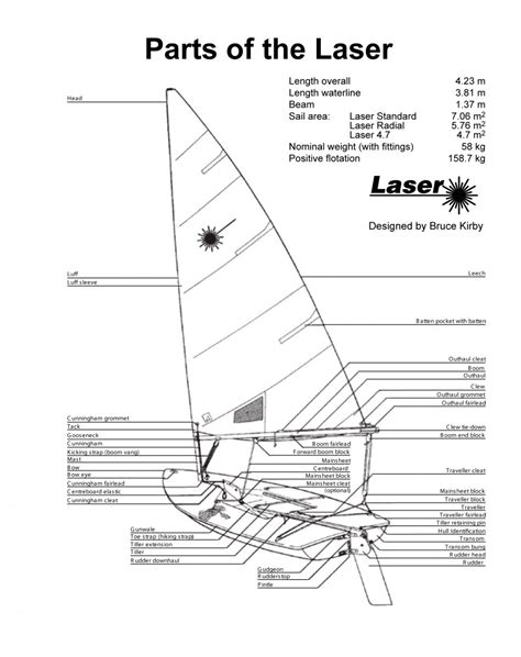 Laser – Edison Sailing Center