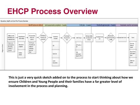 PPT - SEND Reforms 2014 PowerPoint Presentation, free download - ID:3680441