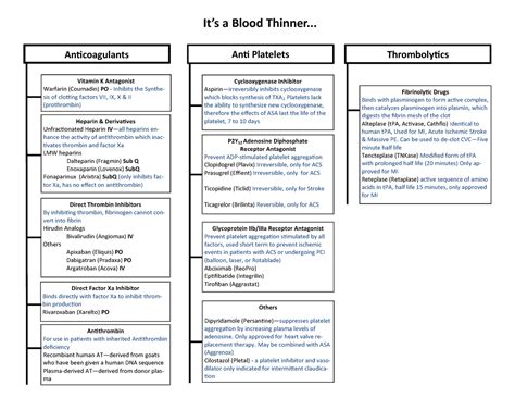 Anticoag chart - It’s a Blood Thinner... Anticoagulants Anti Platelets ...