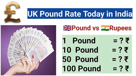 UK Pound Rate Today in India | Pound Rate Today | England Pound Rate ...