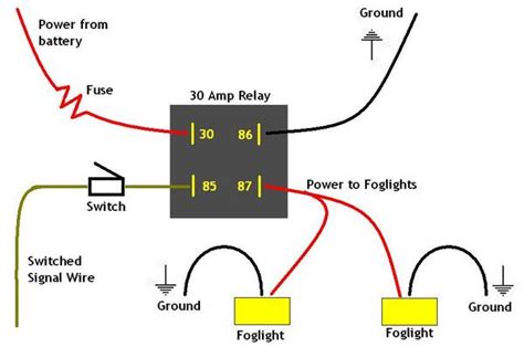 Fog Light Wiring Diagram With Relay - IOT Wiring Diagram