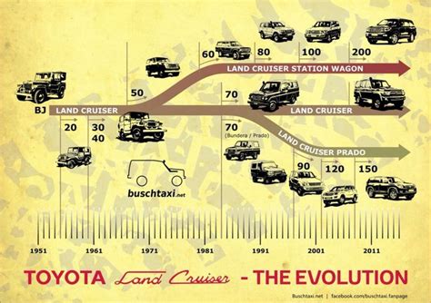 [ IMG] | Toyota land cruiser, Land cruiser, Cruisers