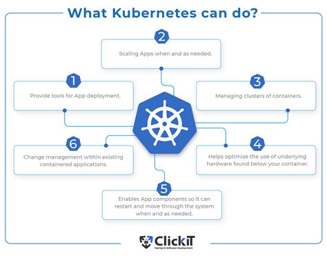 Kubernetes Architecture Diagram: The Complete Explanation