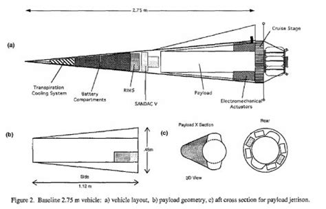 Early Maneuverable Reentry Vehicle studies | Secret Projects Forum