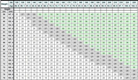 Saxenda Dosage Guide - Drugs.com