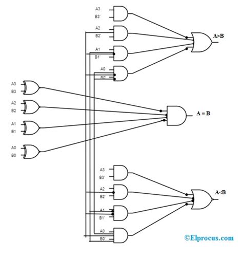 Magnitude Comparator and Digital Comparator : Types & Their Applications