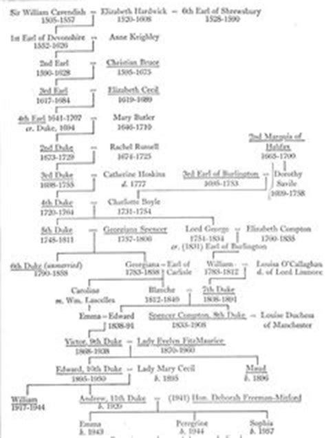 tudor-succession. http://gotmyreservations.com/2013/06/30/the-sunday ...