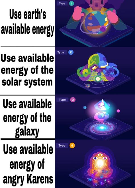 The Kardashev Scale: Ranking civilizations by their energy use : r/memes