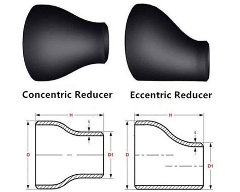 What is Reducer and How to select reducer ? - Grow Mechanical