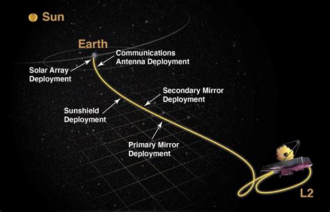 What NASA's James Webb Looks Like From Powerful Earth Telescopes ...