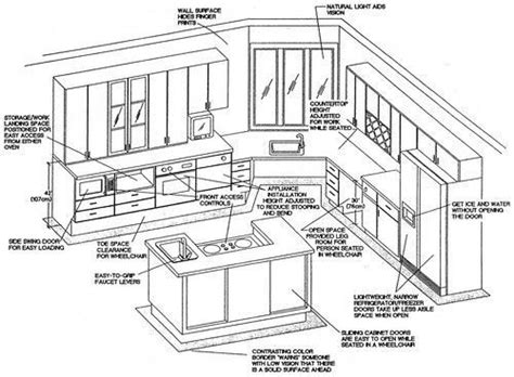 ADA Kitchen Ideas