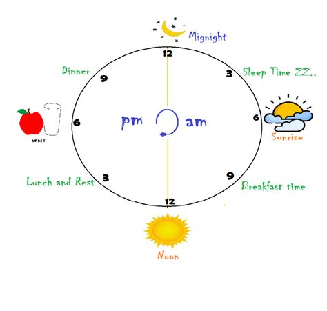 Understanding Time-am and pm for class 1 kids - Maths - Freemindscafe