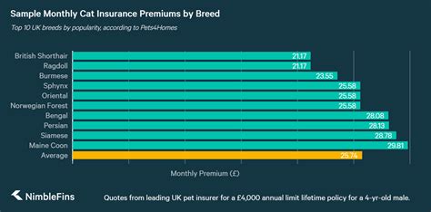 Average Cost of Pet Insurance UK 2020 | NimbleFins