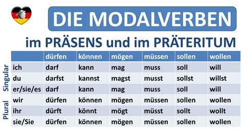 Deutsch lernen: die Modalverben - Präsens + Präteritum/German modal verbs in simple present ...