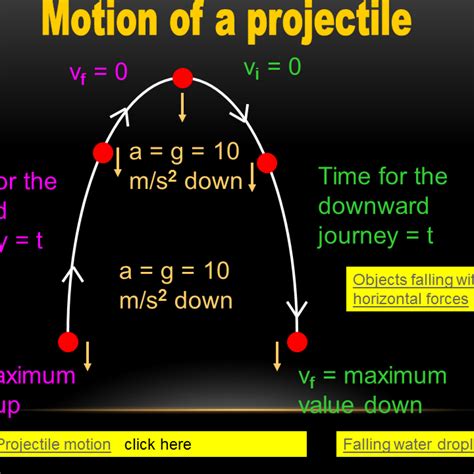 Vertical Projectile Motion Notes for Grade 12 » My Courses