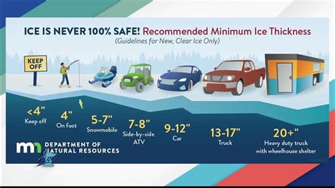 Ice Safety and conditions - KSTP.com 5 Eyewitness News