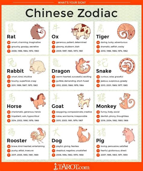 Chinese zodiac signs, mine the year of the rabbit. Description from pinterest.com. I searched ...