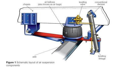 Adaptive suspension explained | CarExpert