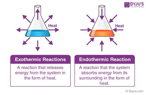 What are Endothermic Reactions? (with Examples & Video)