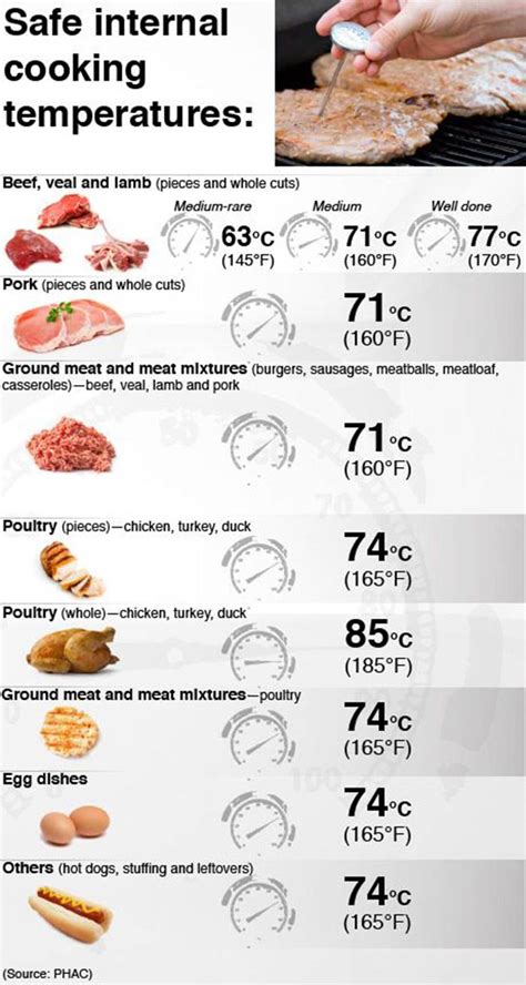 How To Microwave Hot Dog? Time, Temp & Cooking Guide