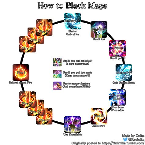 I made a BLM rotation visual : r/ffxiv