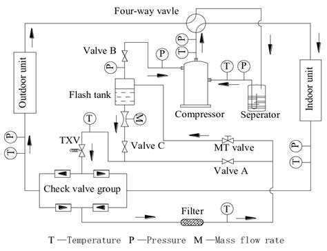 Air Source Heat Pump Wiring Schematic - Wiring Diagram