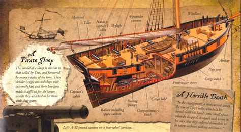 A scheme of the Bermuda sloop "Rising Sun" | Dibujo de barco, Dibujo de arquitectura, Barcos