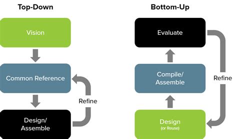 Guide to Top-Down Design in 3D CAD Modeling