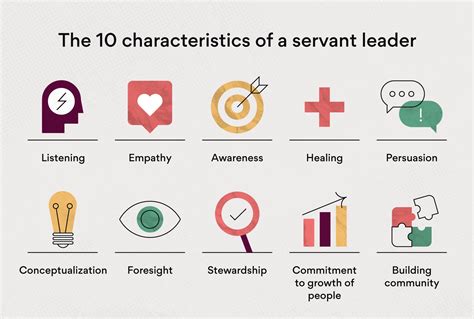 Servant Leadership: How To Lead by Serving Others • Asana